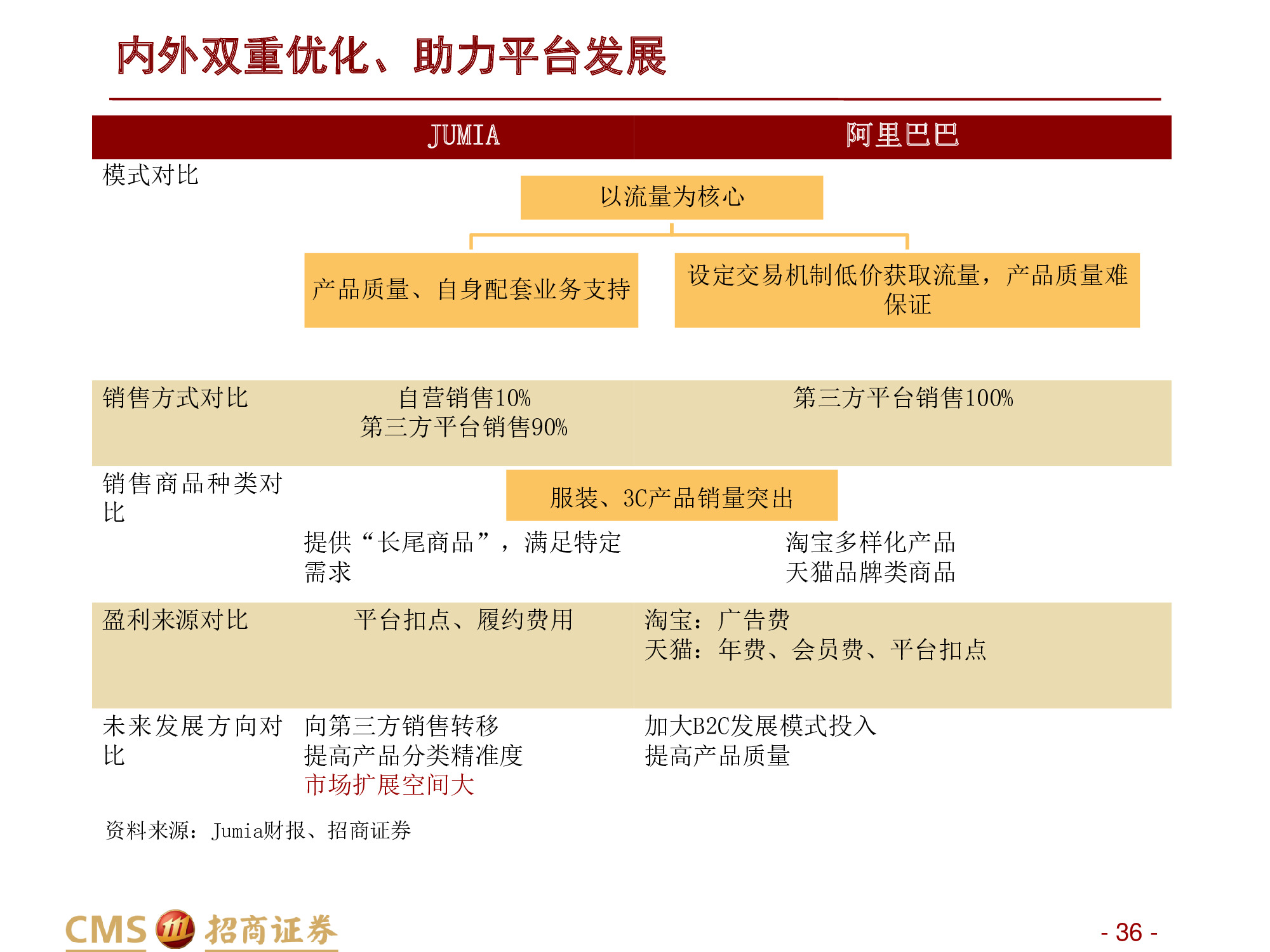 深度解析“非洲阿里巴巴”：非陆电商第一股Jumia Technologies