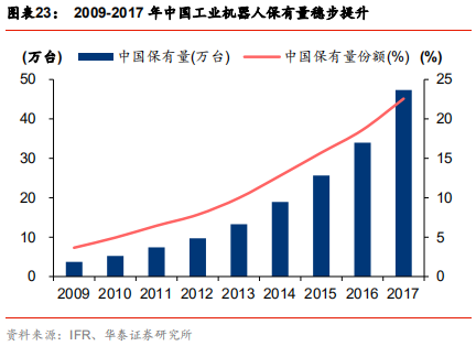 智能制造行业深度研究：结构重塑，挑战与机遇