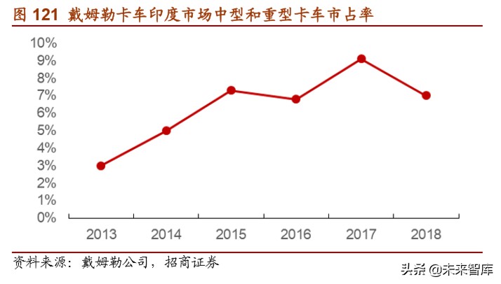 戴姆勒深度剖析：汽车行业的先驱，跨越世纪的高端（94页）下篇