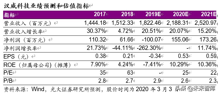 物业管理与科技行业联合研究报告：物管搭台，科技唱戏