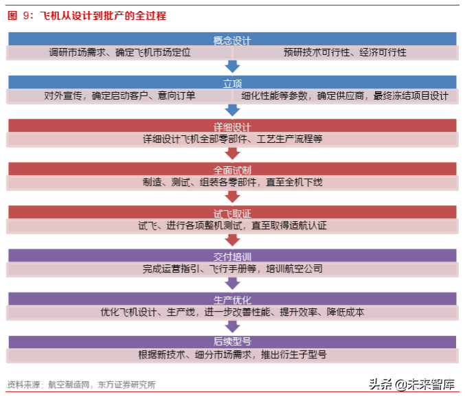 军工专题：大飞机元年，重塑供应链的重大投资机遇