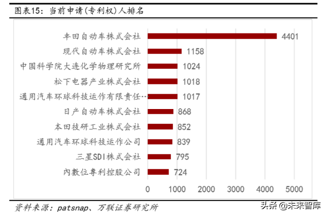 燃料电池行业研究及投资策略报告