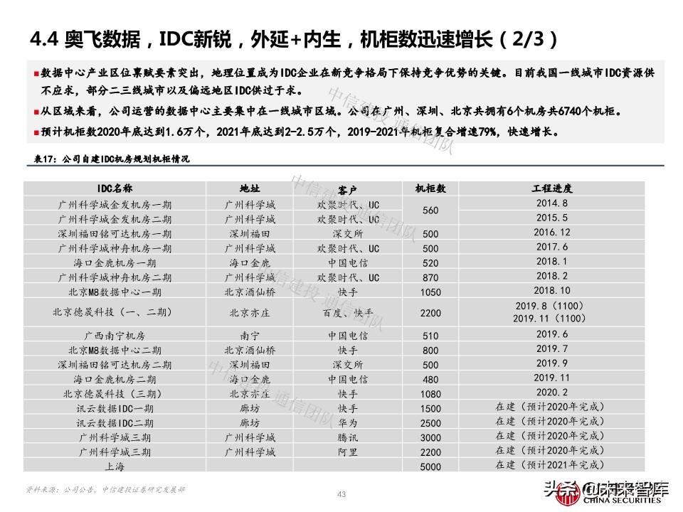 云计算专题报告：IDC，云端驱动，聚焦一线