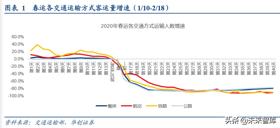 交通运输行业深度报告：商业模式VS企业行为