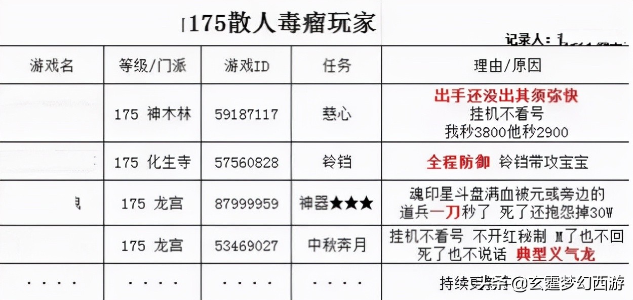 梦幻西游：载入梦幻史册！带龙魂的13技能胚子回炉！结果太梦幻了