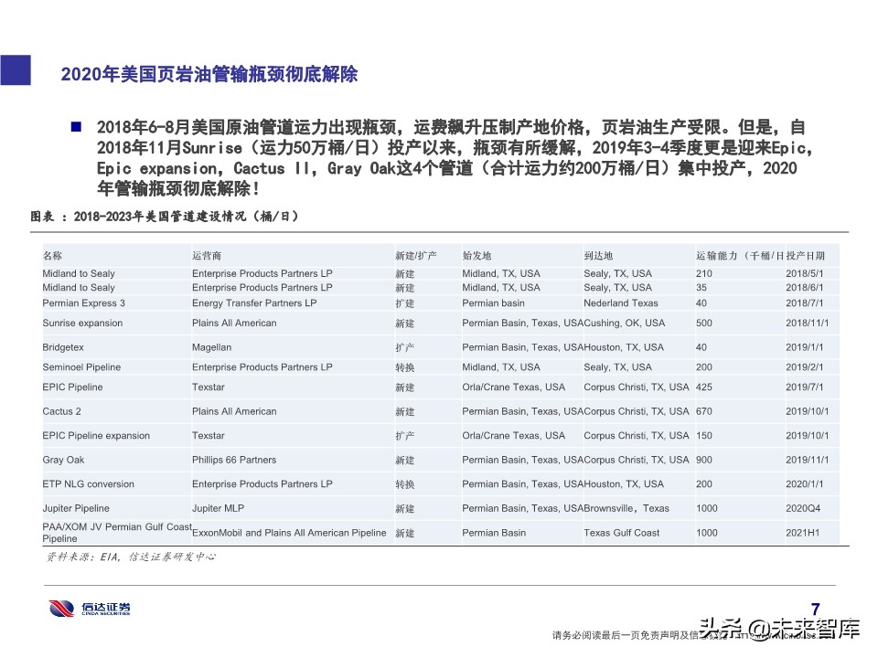 石化行业研究及2020投资策略：挖掘新政策与新技术