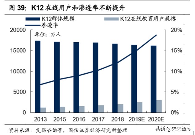 教育行业深度报告：教育在线流量井喷，商业模式加速进化