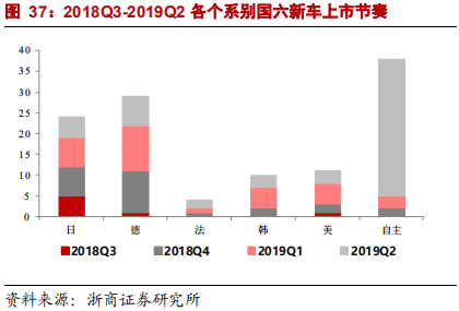 乘用車比較研究報告：自主SUV和轎車，命運幾何？