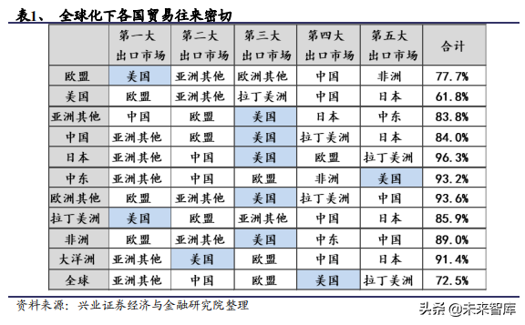 化工行业回顾、展望与2020投资策略报告