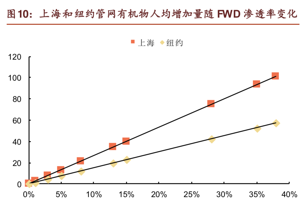 厨余垃圾处理器行业研究：全面普及？No