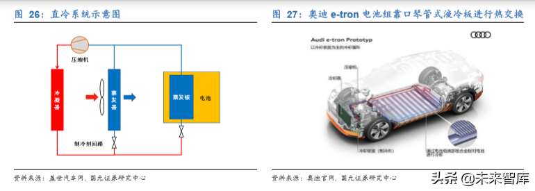新能源汽车热管理行业深度研究报告