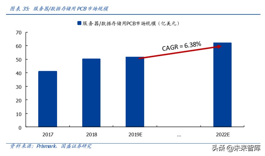 服务器专题报告：短期受益远程办公需求暴增，中长期受益5G发展