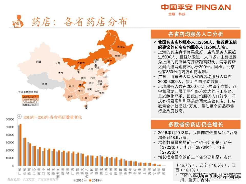 药品零售行业全景解析