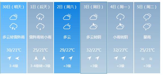 南昌天气预报15天 南昌30天天气预报15天