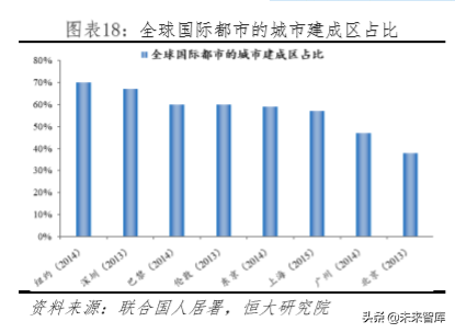 房地产专题报告：中国土地资源稀缺吗？