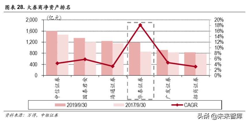 华泰证券深度解析：秣马厉兵深耕财管，基金投顾御风而行