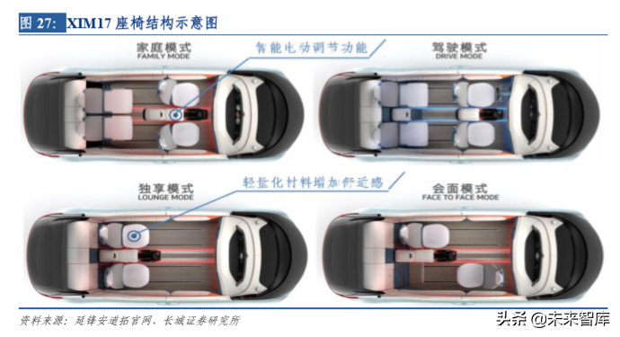 华域汽车深度剖析：电动化、 智能化、轻量化业务分析（73页）