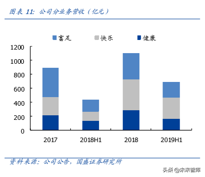 复星国际深度解析：聚焦家庭消费与产业赋能
