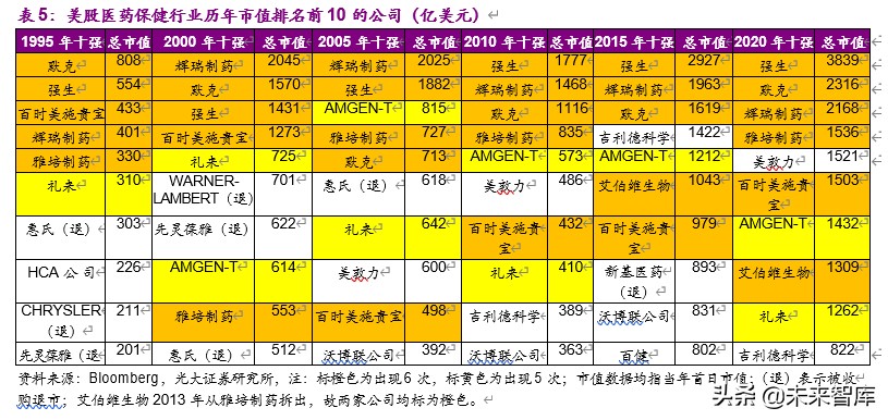 從馬斯克、巴菲特之辯看消費與科技股的投資邏輯