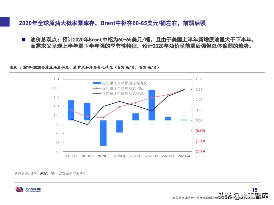 石化行业研究及2020投资策略：挖掘新政策与新技术