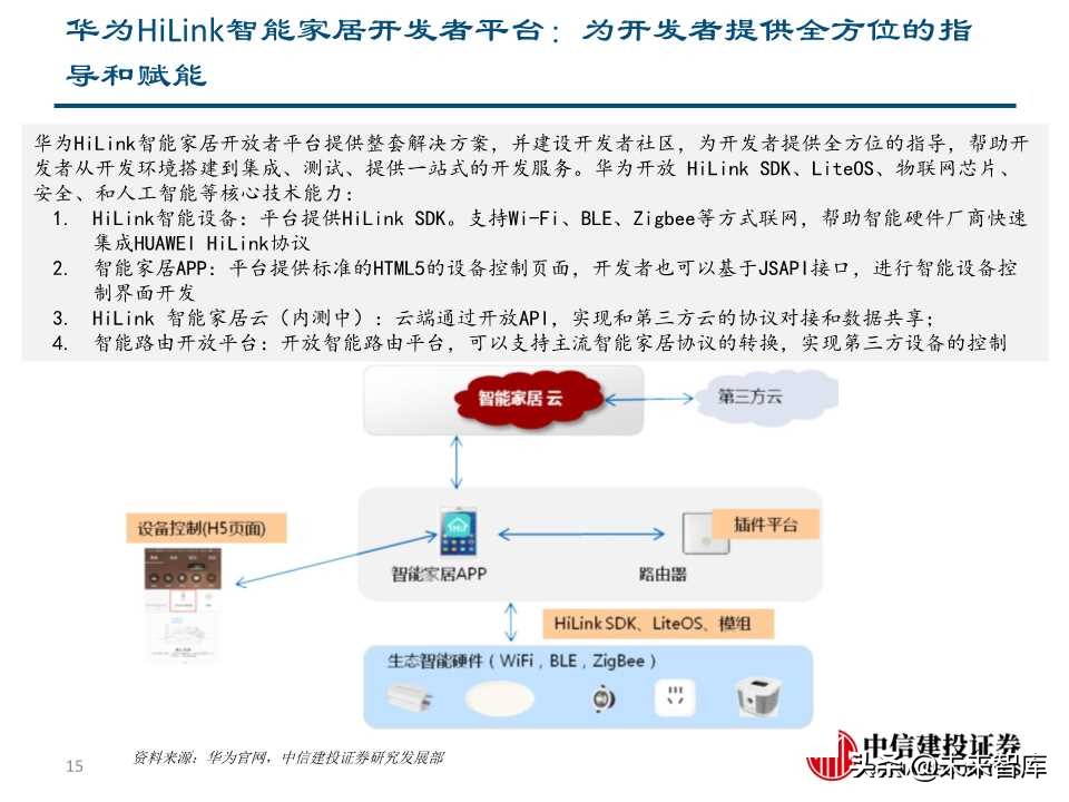5G+智慧大屏专题报告：开启全场景智慧化新时代