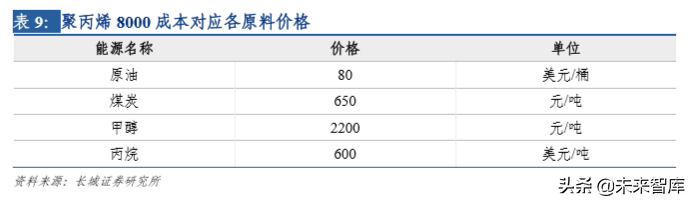石化行业专题报告：PDH（丙烷脱氢技术）比较优势突出