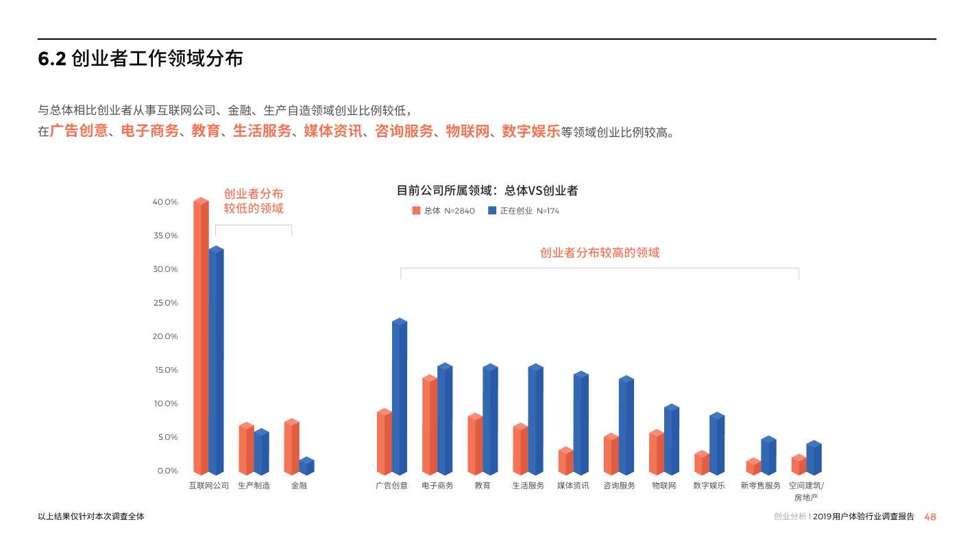 中国用户体验行业调研报告2019