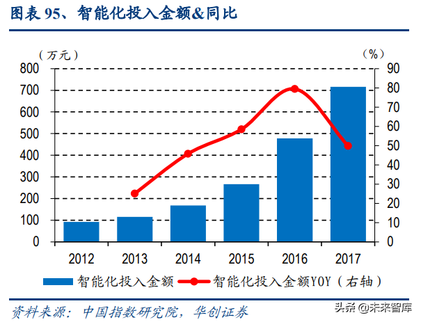 物业管理行业深度报告：蓝海市场，2030年市场规模将达2万亿
