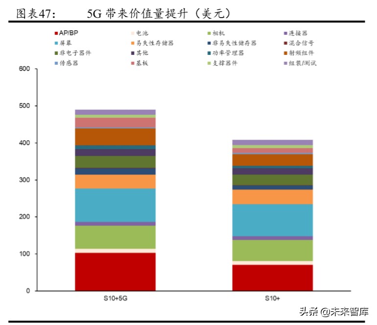 5G产业链专题报告：射频前端行业趋势与格局解析