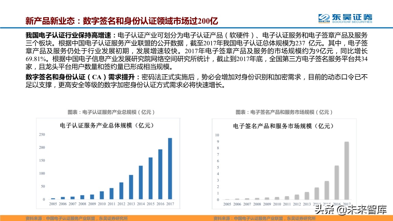 计算机行业二季度策略报告：聚焦科技新基建