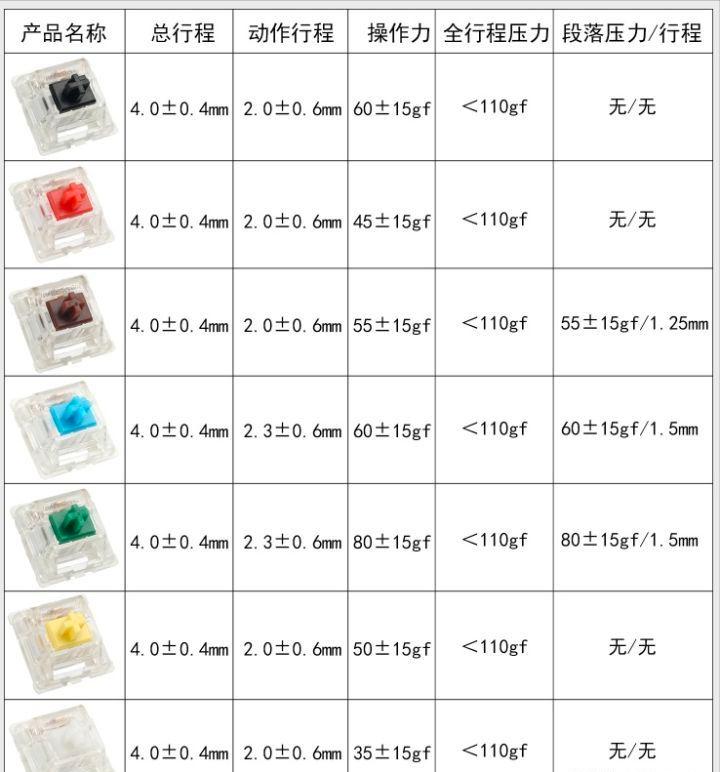 机械键盘什么牌子好 键盘什么品牌好用
