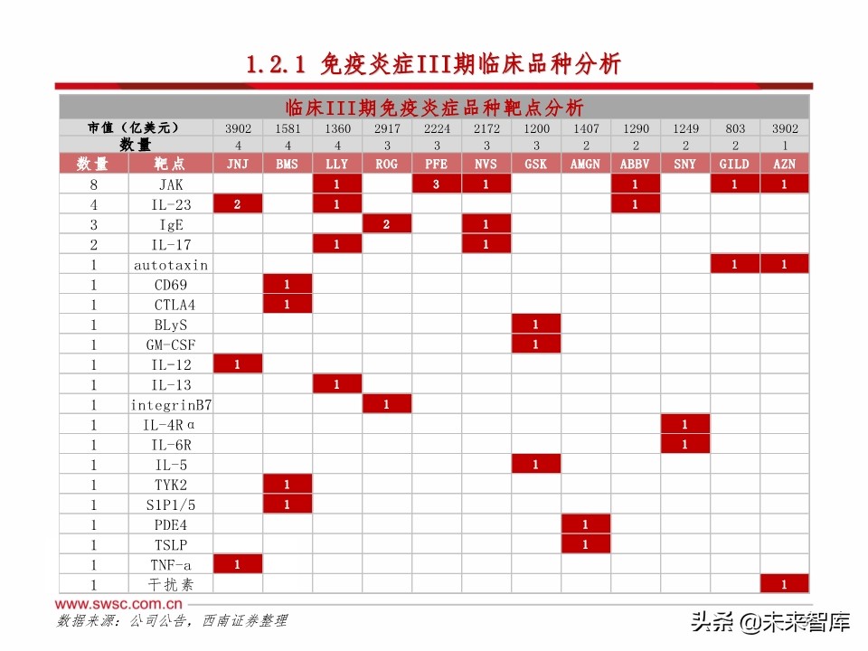 医药行业研发趋势研究：肿瘤和免疫协同，短期PD-1，长期双抗