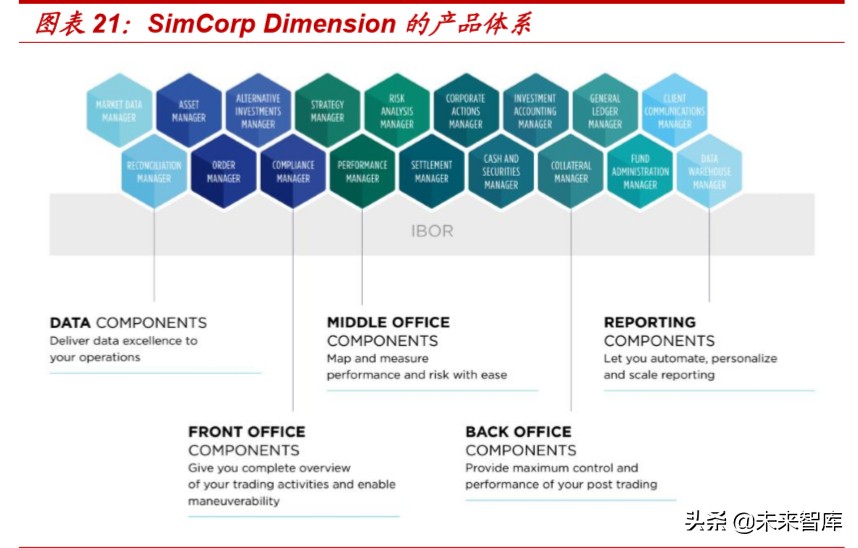 银行资管科技深度报告：海内外资管科技应用案例分析