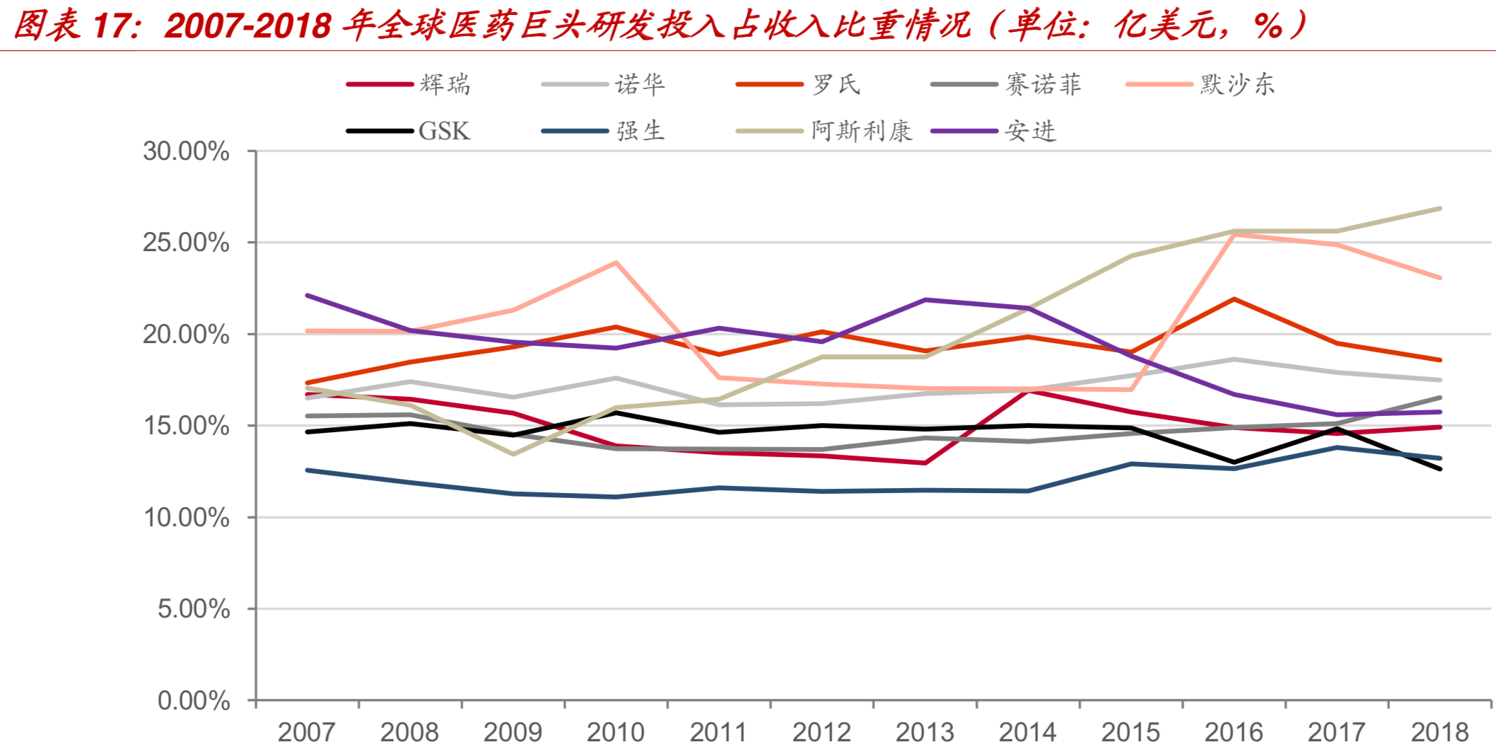 创新药全球发展趋势及国内发展机会分析