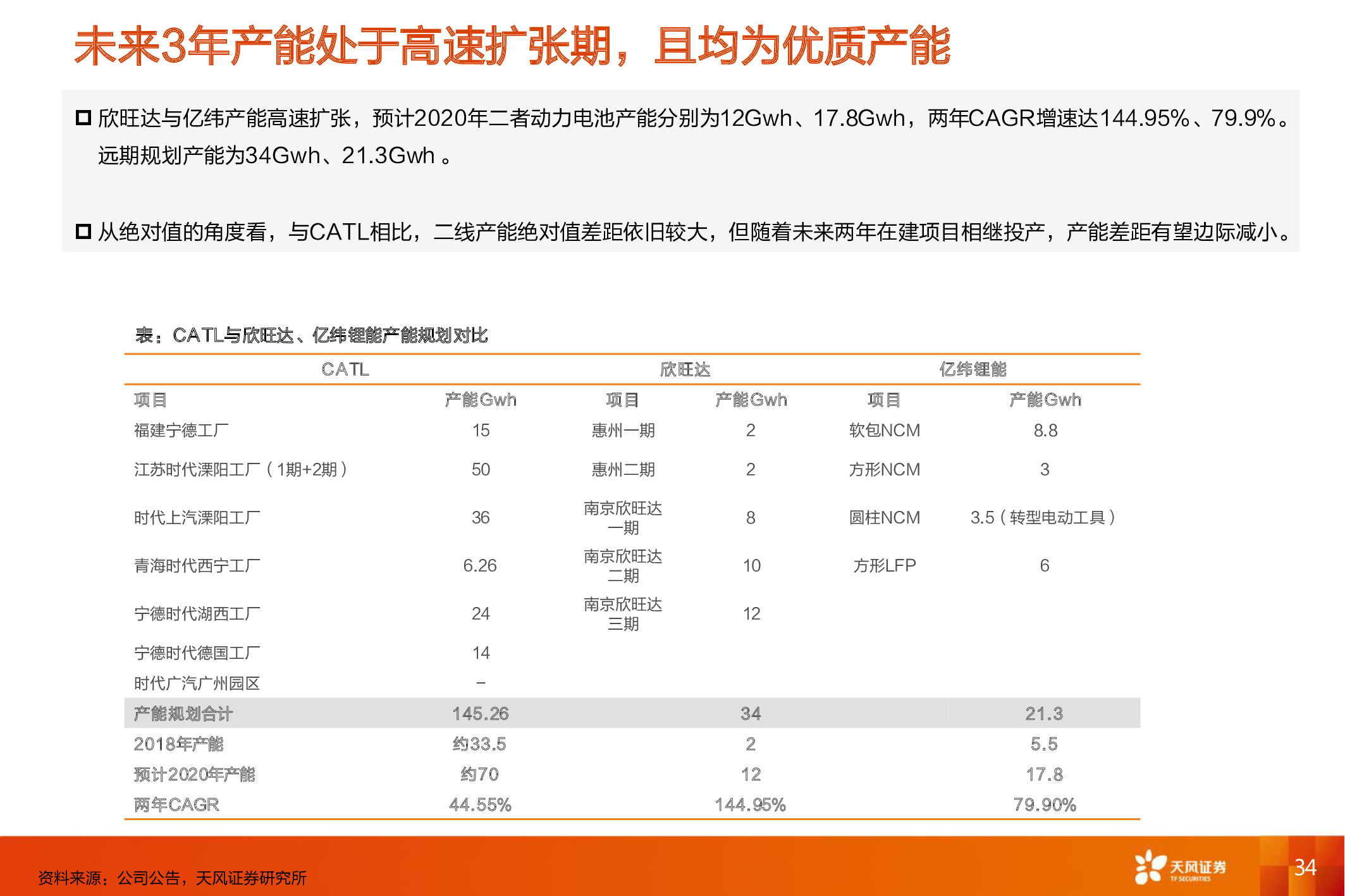 电动汽车深度报告：电动车长期成本趋势和动力电池行业格局分析