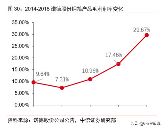 有色金属铜行业专题报告：新基建助推，高端铜板带箔前景可期