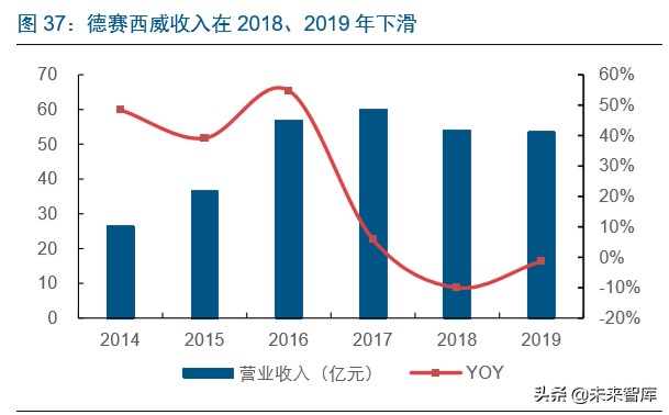 智能汽车行业深度报告：市场政策双驱动，掀起新一轮汽车变革