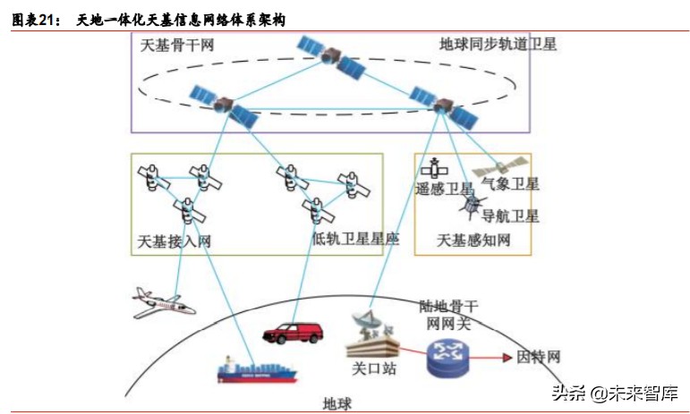 卫星互联网行业深度报告：掘金产业链新机遇