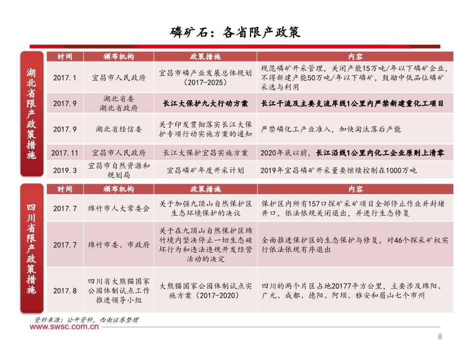 磷化工产业链深度分析