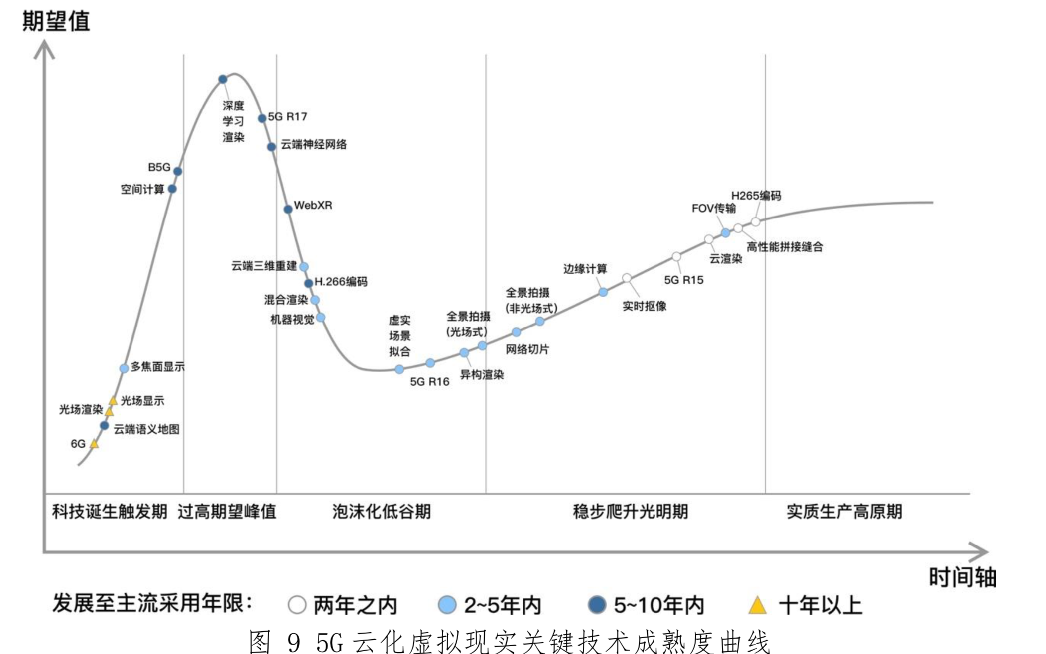 5G云化虚拟现实白皮书
