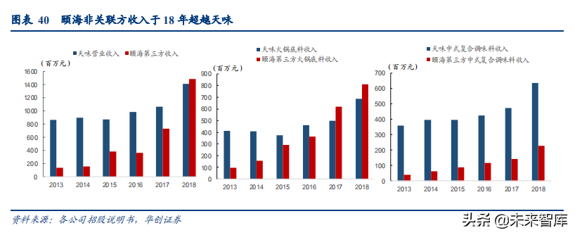 食品饮料行业深度研究报告：供应链能力筑就强者