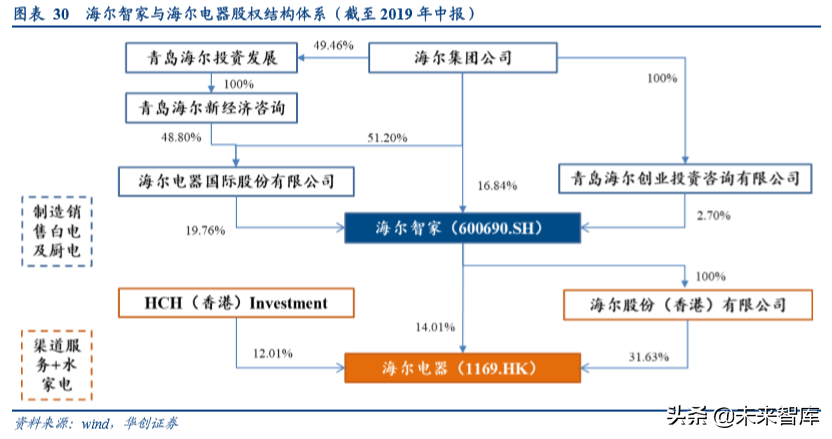 家电行业渠道战略深度研究：效率升级，品牌制胜