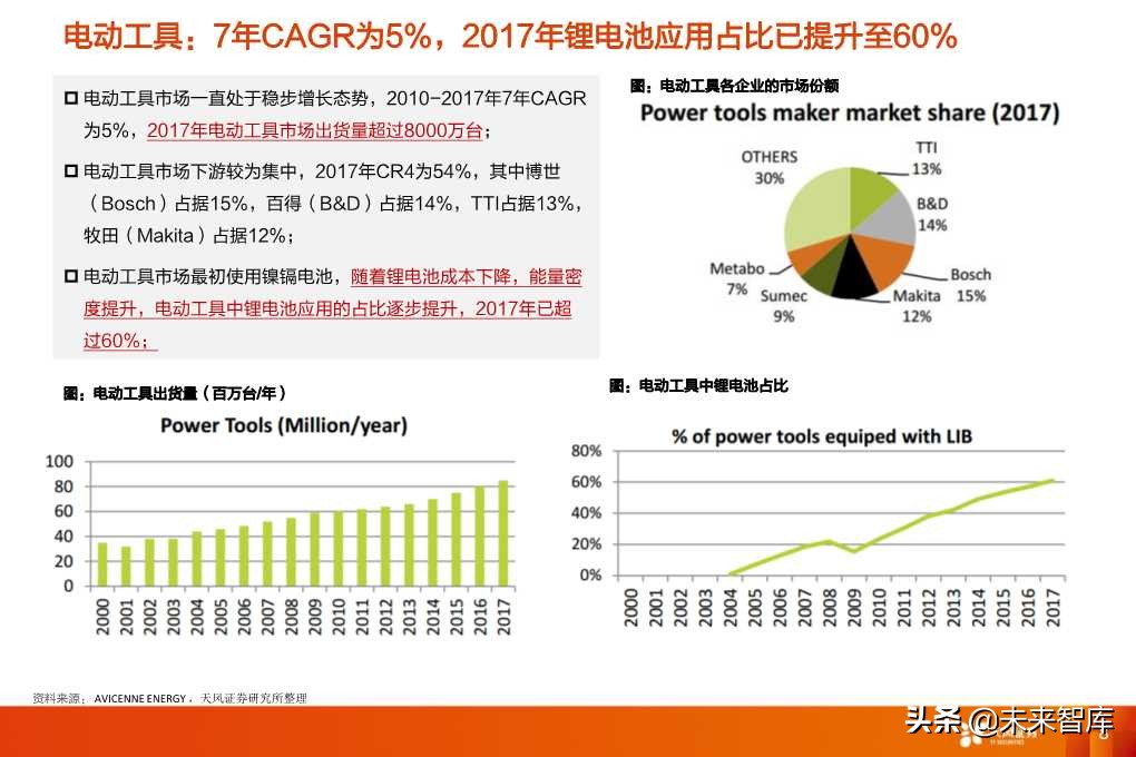 锂电池行业专题之消费电池深度研究