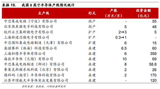 半导体及半导体设备行业深度研究报告