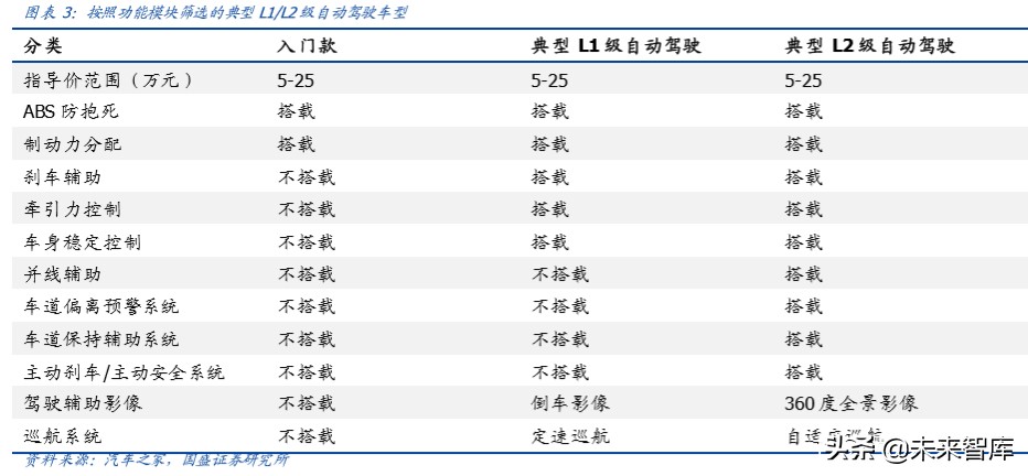 自动驾驶专题报告：三大驱动力，拐点已至，浪潮呼啸