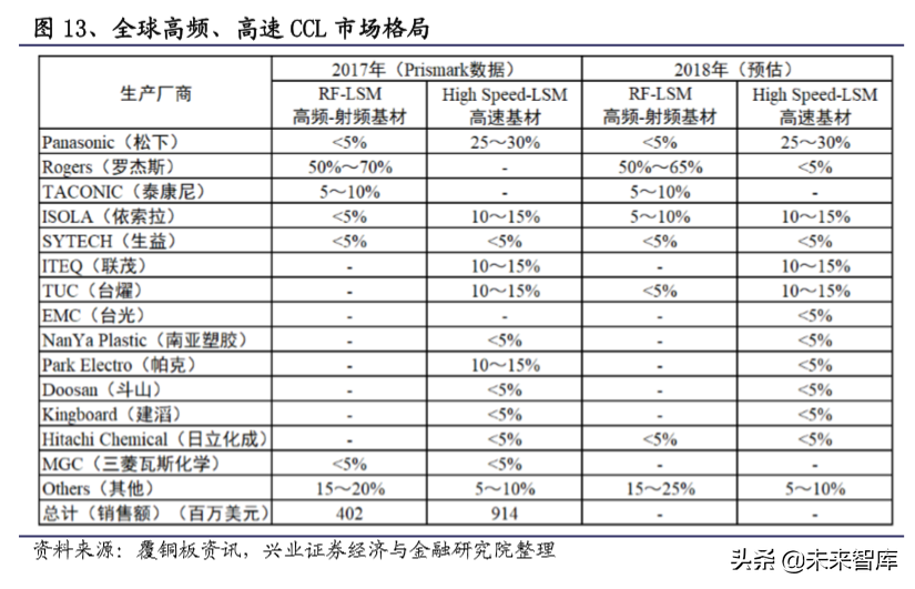 电子产业链之覆铜板行业深度研究