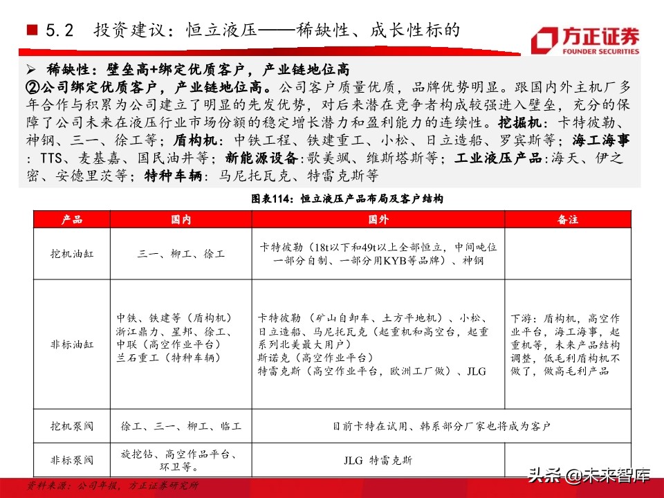 工程机械之挖掘机行业深度研究报告（76页）
