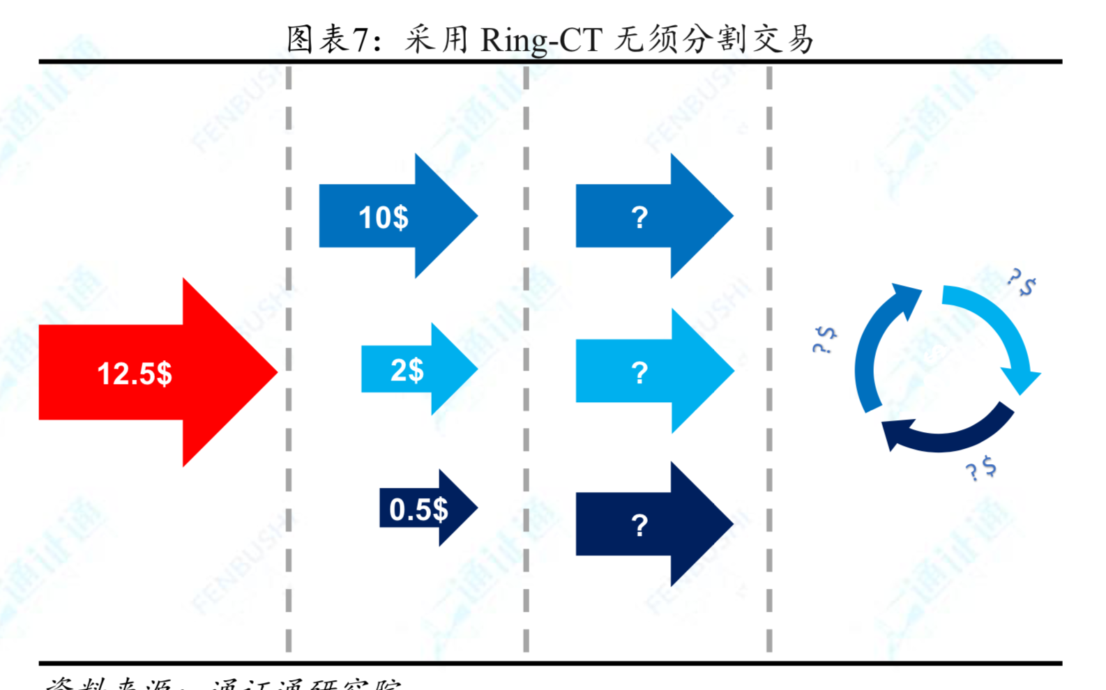 区块链技术专题之捍卫隐私：匿名技术的兴起