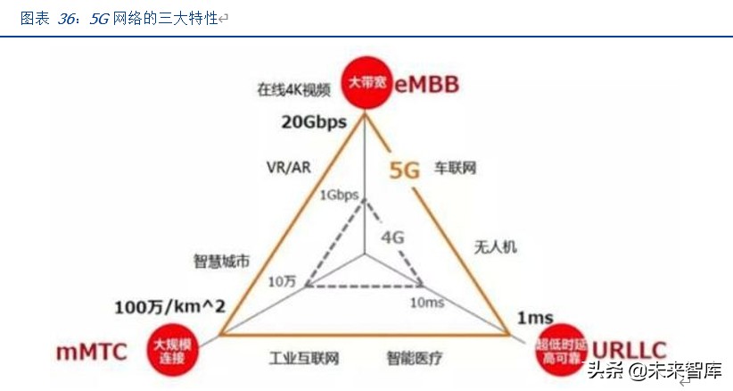 VRAR专题报告：产业理性回归，运营商和5G催生拐点