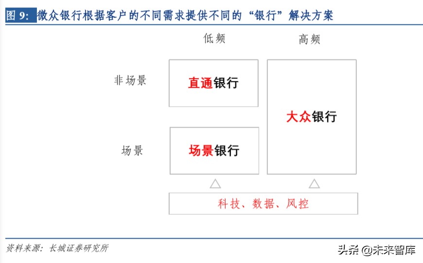 金融科技专题报告：寻找银行中的科技股